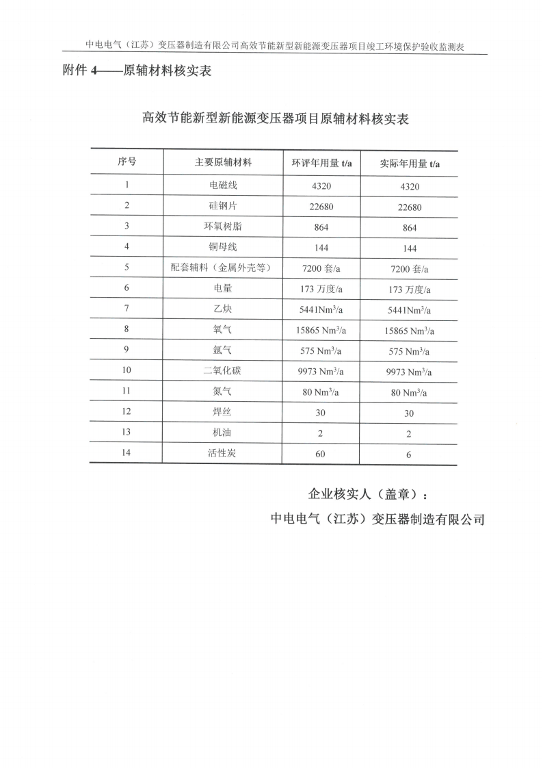 乐虎最新官网·（中国）有限公司官网（江苏）变压器制造有限公司验收监测报告表_32.png